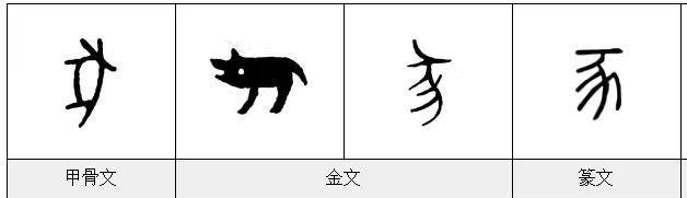 《漢字的字元·鳥獸動物》豕