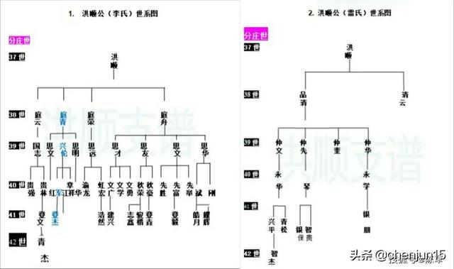 陈氏族谱之友谅系洪顺家谱文选集锦