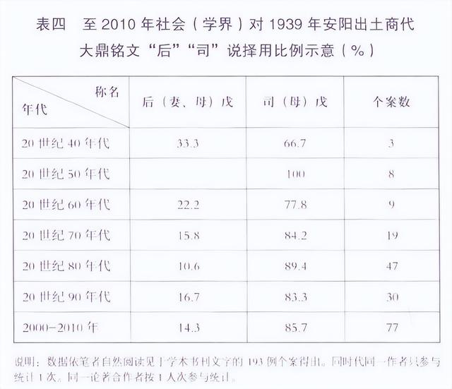 商朝第一女战神妇好，和商朝第一女富豪司母戊，到底是什么关系？