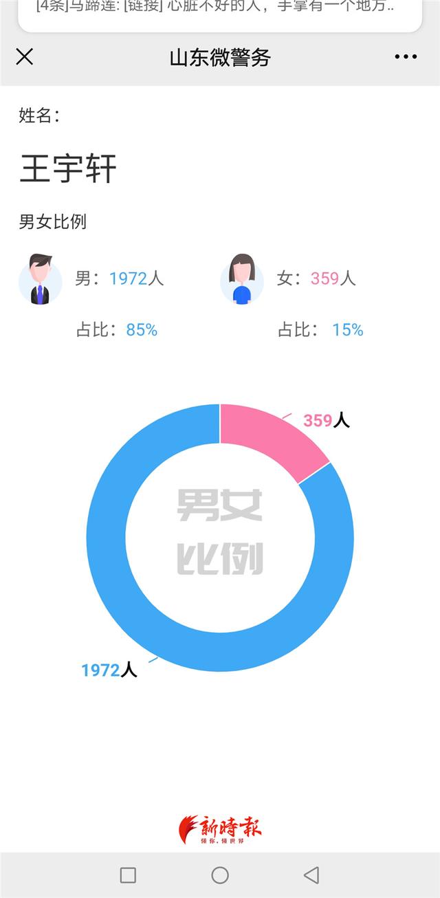 2020新生儿爆款名字曝光，看看山东有多少个李奕辰、王一诺……