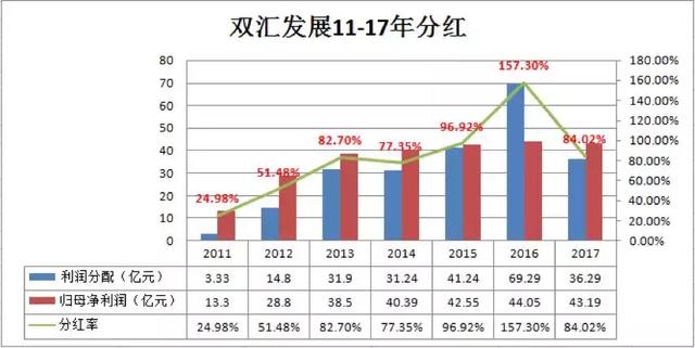 双汇，肉业帝国的隐忧：中国最大杀猪企业遭遇“千亿烦恼”