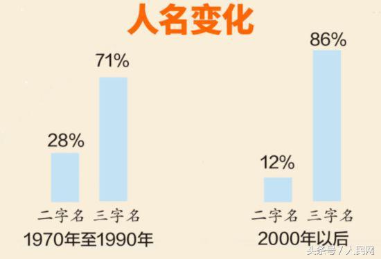 “新四大重名”来了！开学后，很多家长都后悔了