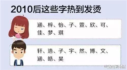 “新四大重名”来了！开学后，很多家长都后悔了