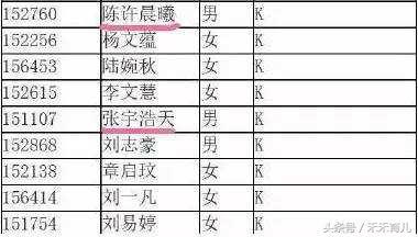 五年前跟风给孩子起了个四个字的名，结果孩子上学后被嘲笑2年多