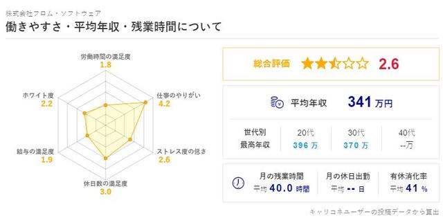 《艾尔登法环》销量突破1200万，但日本打工人依旧拿底薪996