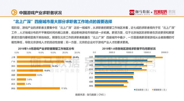 《艾尔登法环》销量突破1200万，但日本打工人依旧拿底薪996