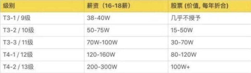 《艾尔登法环》销量突破1200万，但日本打工人依旧拿底薪996