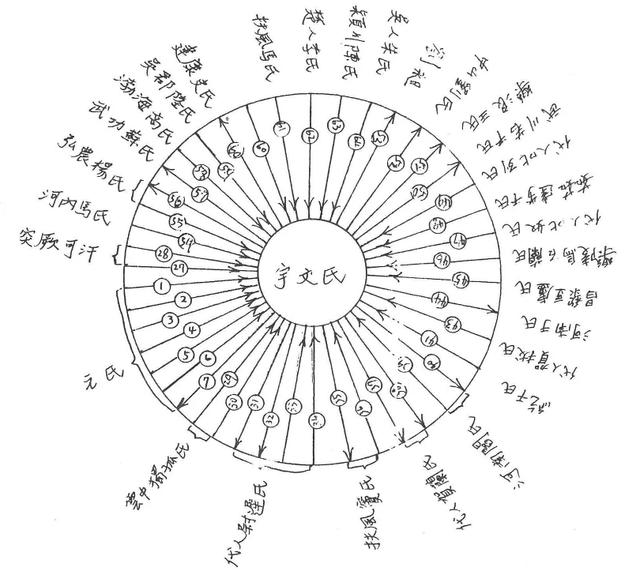 武威历史上的三次凉州会盟，第一次和李世民的女儿弘化公主有关系