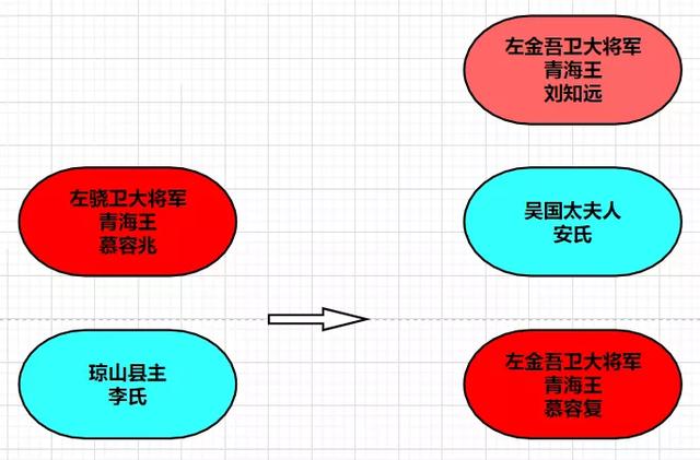 武威历史上的三次凉州会盟，第一次和李世民的女儿弘化公主有关系