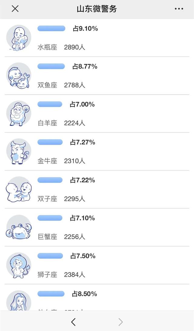 山东叫什么名字的人最多？青岛有多少人跟你重名？微信就能查...