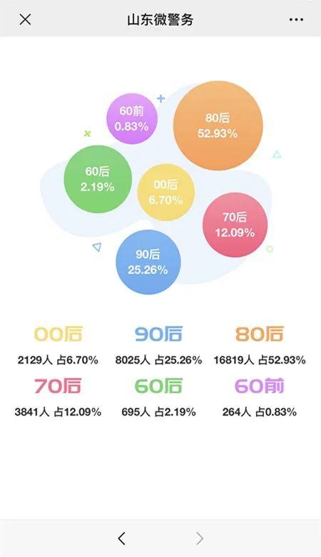 山东叫什么名字的人最多？青岛有多少人跟你重名？微信就能查...