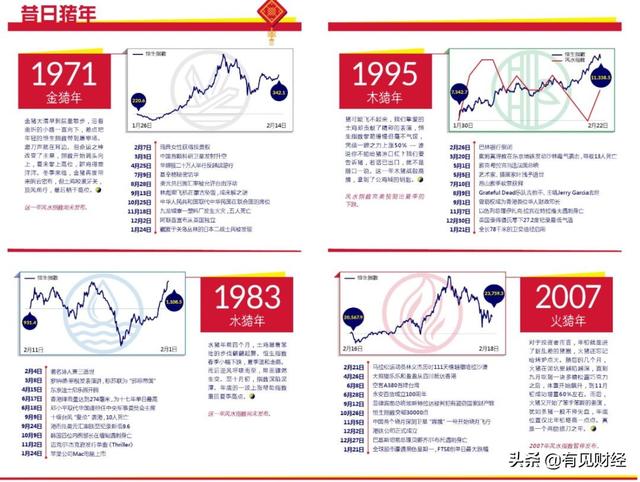 想要开工大吉？投资界的算命专家、火爆的风水券商给出了答案