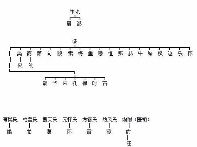 我们的姓氏，原来这么有趣