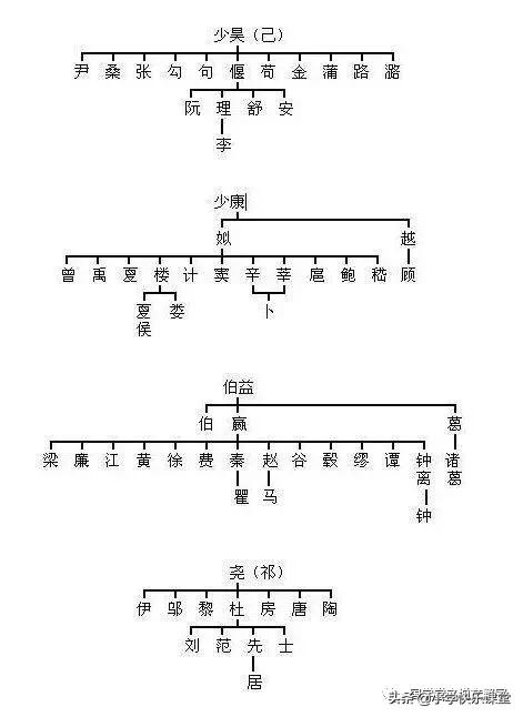 我们的姓氏，原来这么有趣！（附各姓氏起源图）