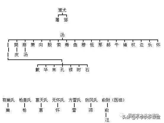 我们的姓氏，原来这么有趣！（附各姓氏起源图）