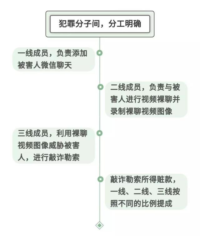 不要打开！他们就是这样陷入“裸聊”陷阱被敲诈