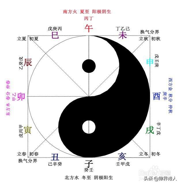 如何确定生辰八字的喜用和禁忌？