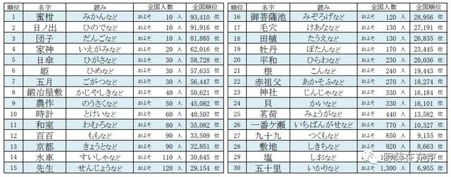 日文名起名思路、日本新生儿热门名字排名、搞笑日文名大集合