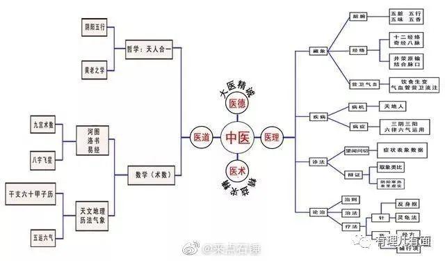 摒弃对中医的偏见，此时我们必须团结