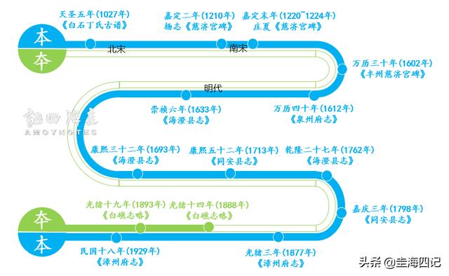 正“本”清源：保生大帝“吴本”，将作为唯一名讳给予使用