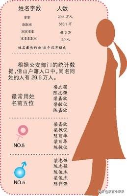 20年婚姻竟然毁于女儿名字：宝宝取名，新手爸妈须避开这些坑