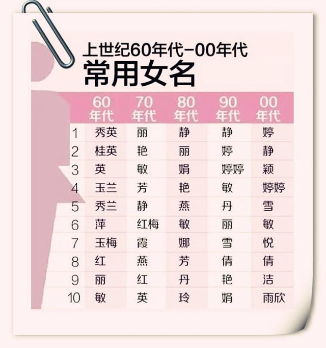 20年婚姻竟然毁于女儿名字：宝宝取名，新手爸妈须避开这些坑