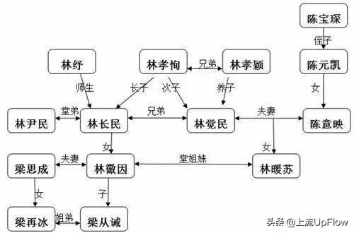 福建人的家谱也太长长长长了吧！