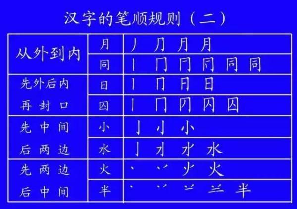 正式出台的笔顺标准写法，很全面！家有小学生的，建议收藏