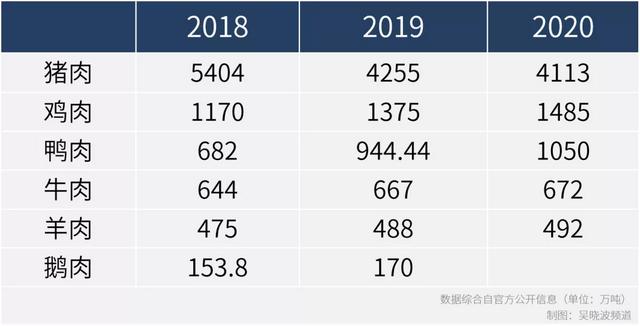 中国肉类三强：不争气的猪，逆袭的“丑小鸭”，自我革命的鸡