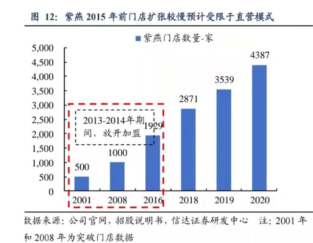 中国肉类三强：不争气的猪，逆袭的“丑小鸭”，自我革命的鸡