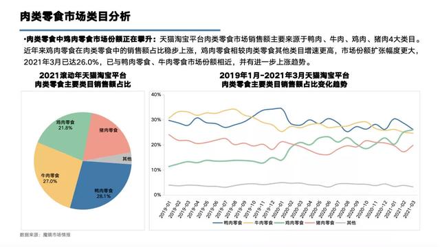 中国肉类三强：不争气的猪，逆袭的“丑小鸭”，自我革命的鸡