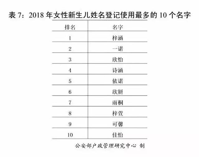 最新“百家姓”出炉！新生儿起名最爱这50个字，你中枪了吗？