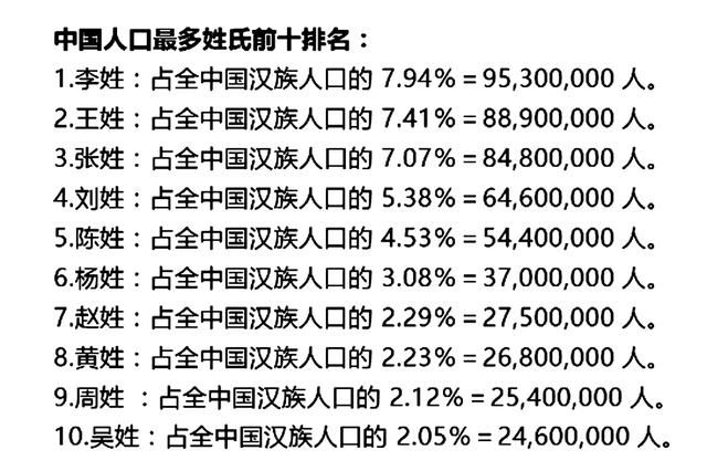 中国最常见的100个名字研究，为什么这些名字喜欢扎堆出现？