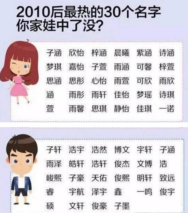 2018年孩子重名大全，为了孩子以后不责怪你，起名记得避开这些雷