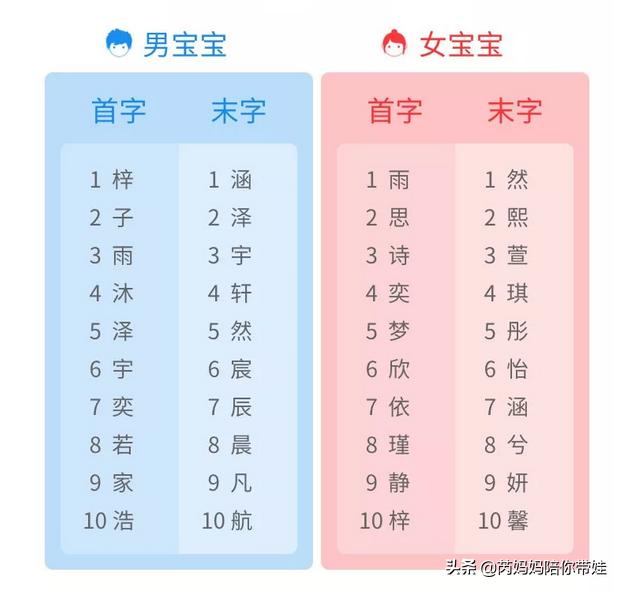 新生儿爆款名字排行出炉，有你家宝宝的吗，取名前需要注意3件事