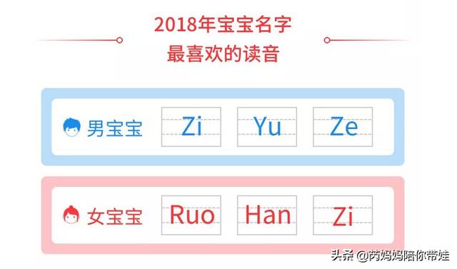 新生儿爆款名字排行出炉，有你家宝宝的吗，取名前需要注意3件事