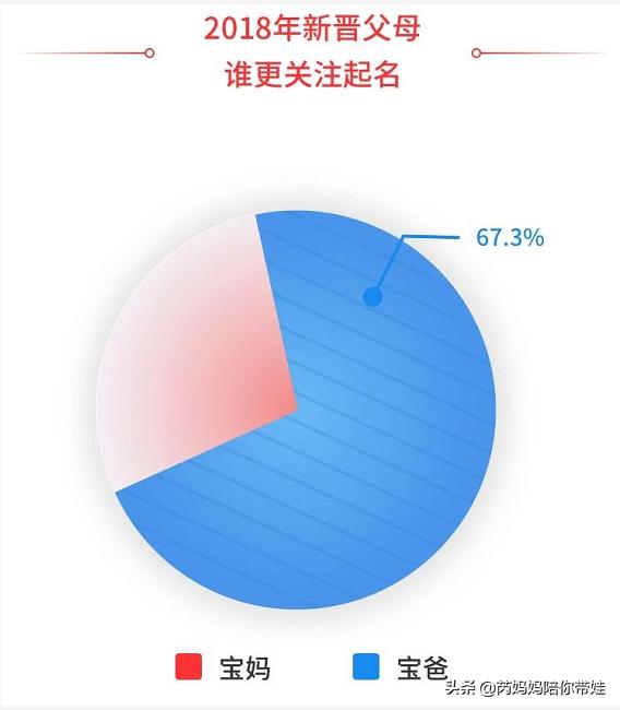 新生儿爆款名字排行出炉，有你家宝宝的吗，取名前需要注意3件事