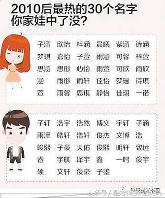 中国重名最多的名字，快看有你没？