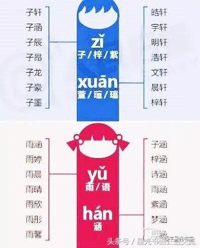 中国重名最多的名字，快看有你没？