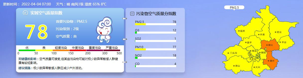 早安北京0404：最高气温22℃；天干物燥，清明祭扫注意防火