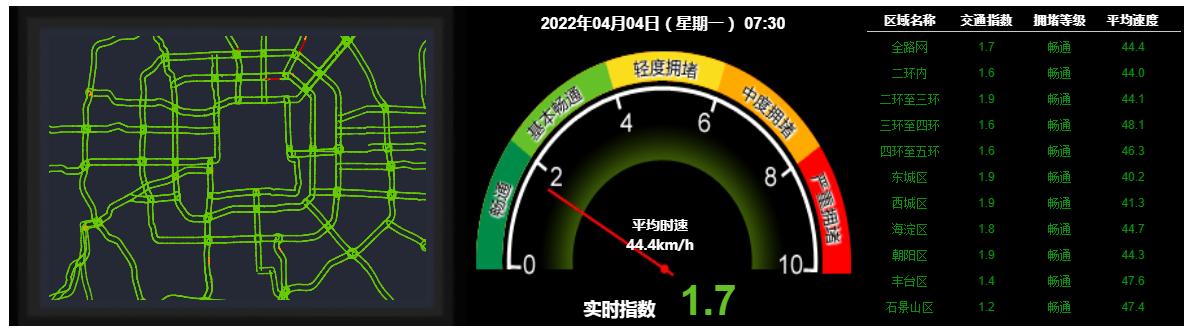 早安北京0404：最高气温22℃；天干物燥，清明祭扫注意防火