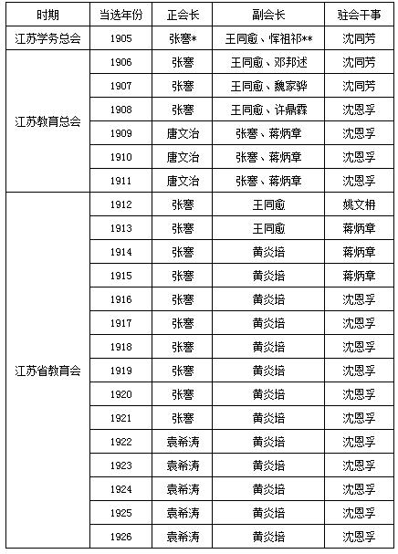 史林｜“中等人”如何崛起——江苏省教育会的五四“前史”