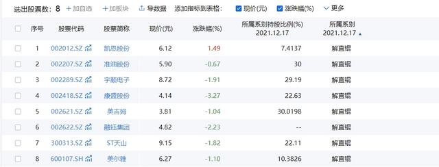 “中植系”实控人、毛阿敏丈夫解直锟离世 旗下万亿资本帝国，其子已任6家公司高管