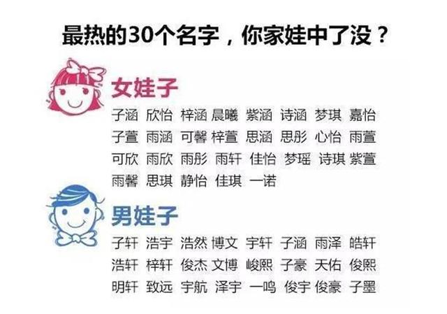 “梓涵”已经成为过去式，这些新的取名方式土到掉渣，父母却爱用