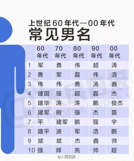 刘小灵童、李锁铛然……给10后取名的父母已经放飞自我了