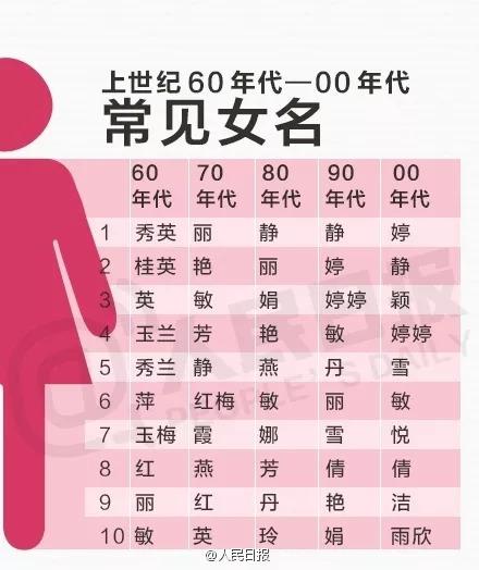 刘小灵童、李锁铛然……给10后取名的父母已经放飞自我了