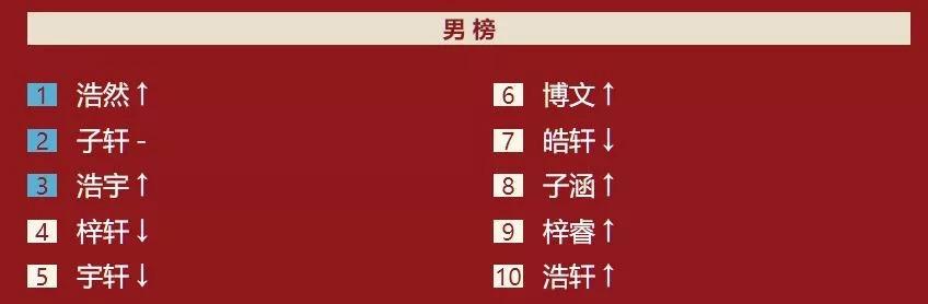 刘小灵童、李锁铛然……给10后取名的父母已经放飞自我了