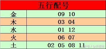 水镜先生大乐透第2018091期后区生肖五行配 连续准