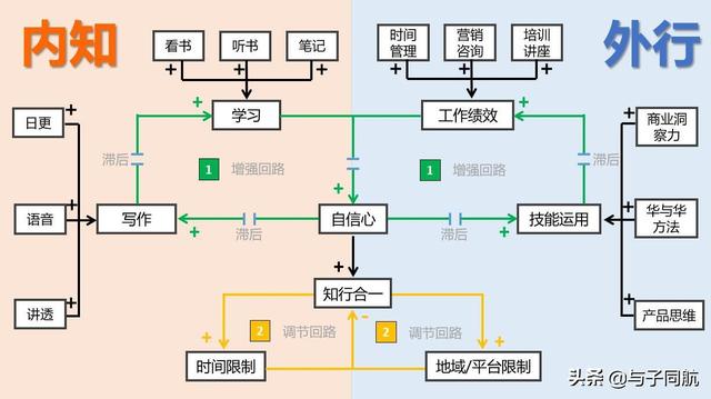 「子航讲透」永远投资自己，才是稳赚不赔的买卖