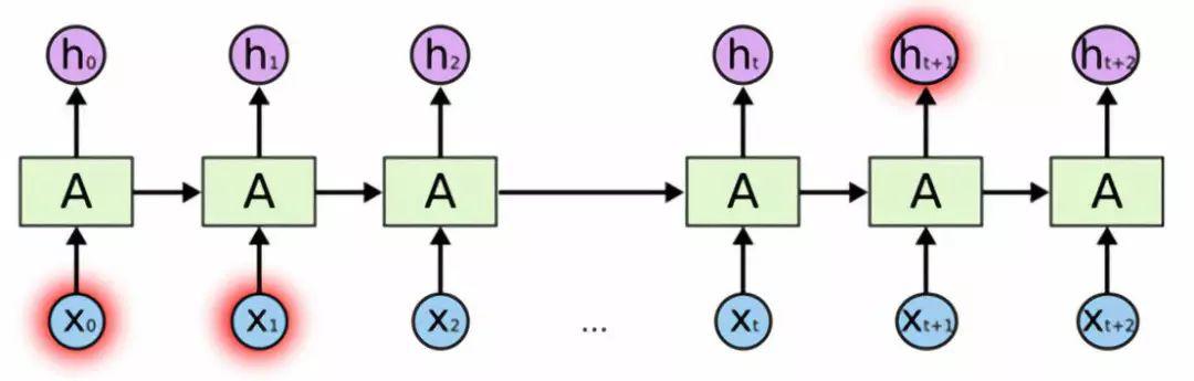 AI技术Blog｜深度学习解决NLP问题：语义相似度计算